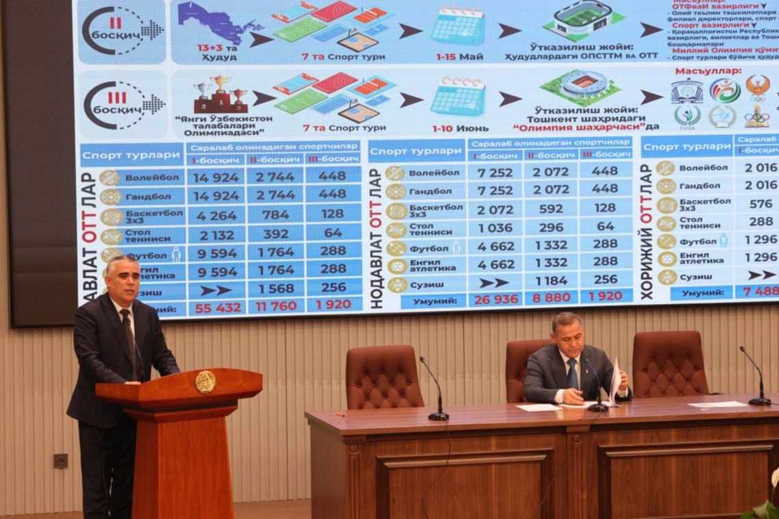 Sport vazirligida Oliy ta’lim, fan va innovatsiyalar vazirligi bilan hamkorlikda “Yangi O‘zbekiston talabalar Olimpiadasi” sport musobaqalarini tashkil etish masalalariga bag‘ishlangan o‘quv seminari bo‘lib o‘tmoqda.