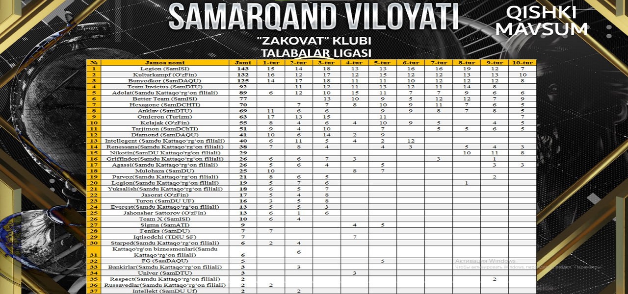 "Talabalar ligasi"da yana bir mavsum oʻz yakuniga yetdi
