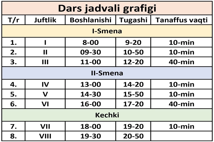 Самаркандском государственном педагогическом институте учебные занятия весеннего семестра 2025/2026 учебного года будут организованы с понедельника, 23 марта, в соответствии с установленным расписанием.
