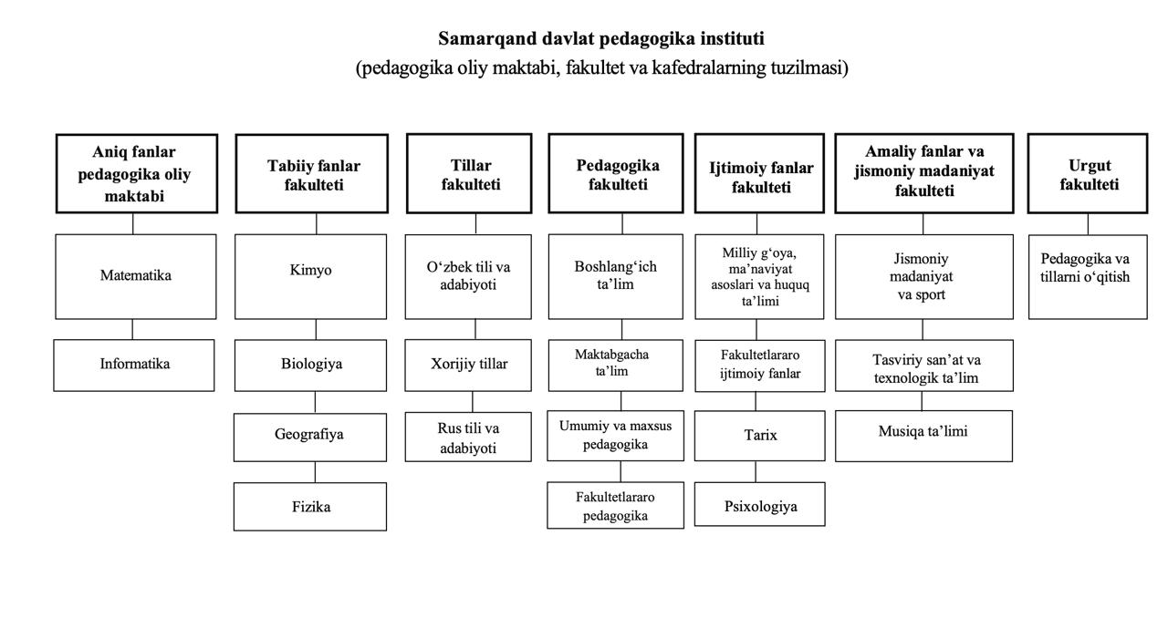 Institut strukturasi 2