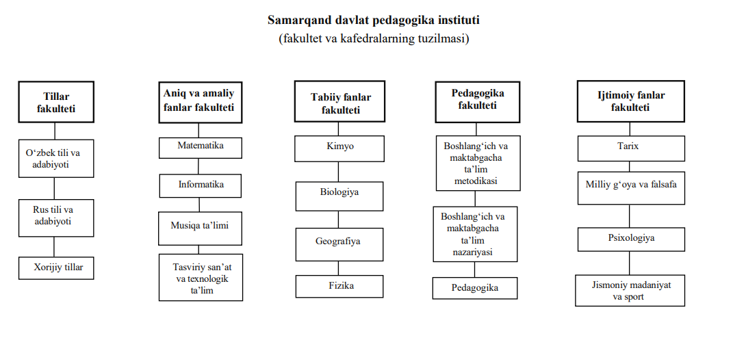 Institut strukturasi 2