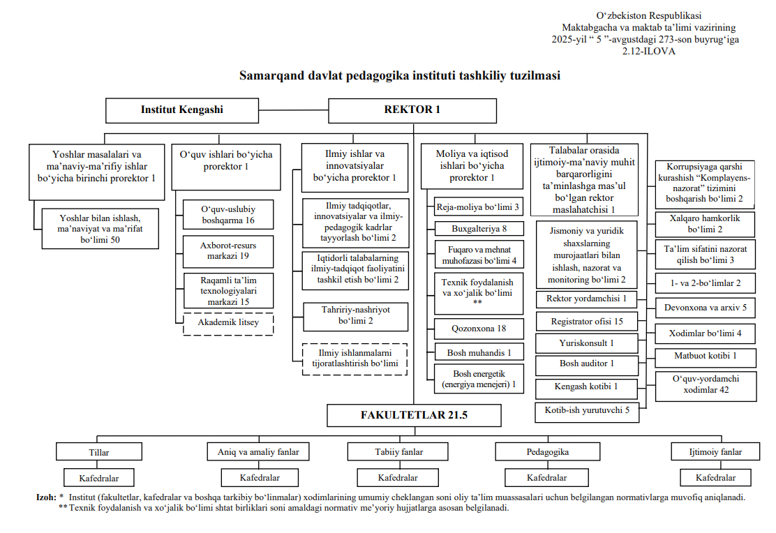 Institut strukturasi 1