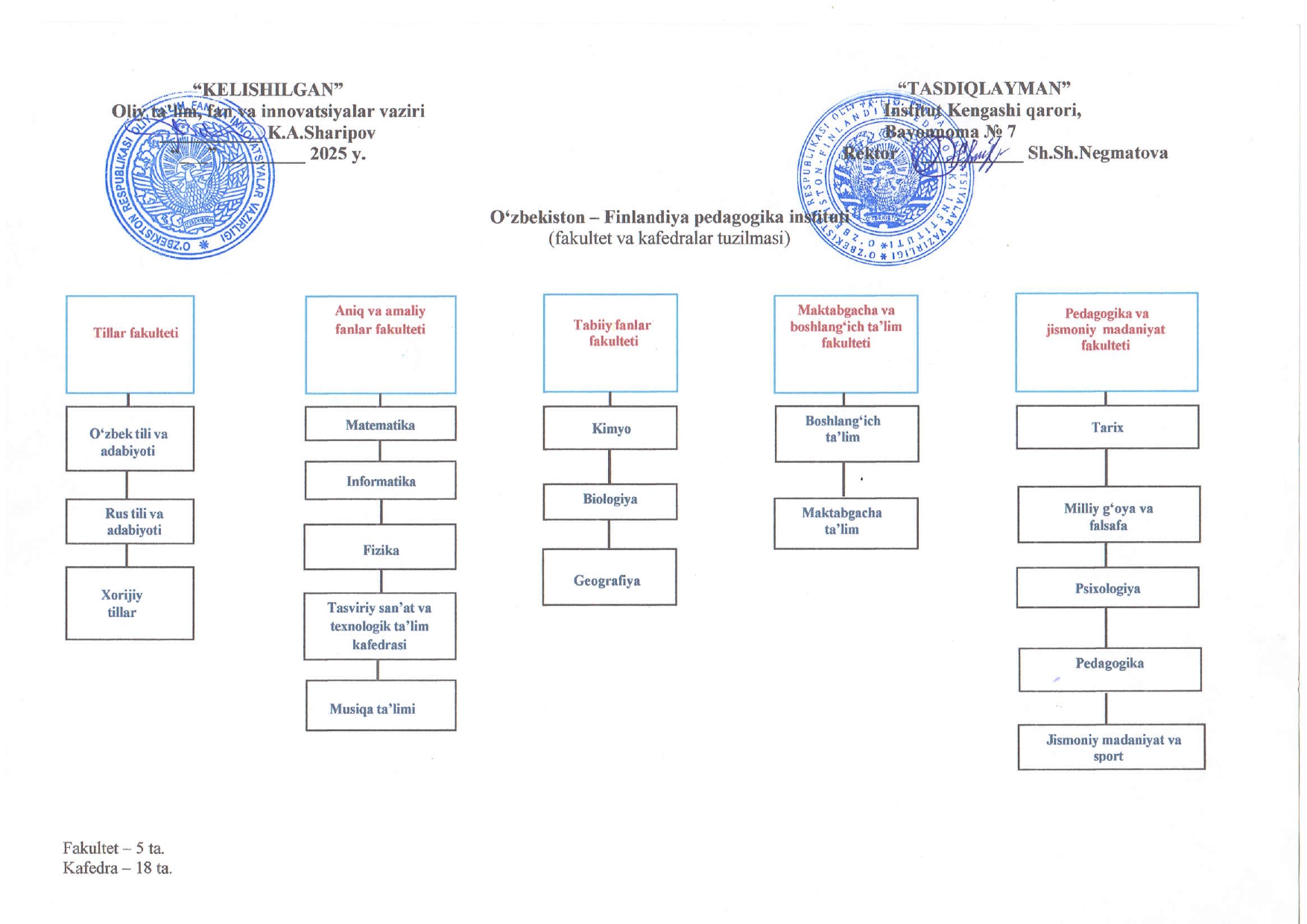 Institut strukturasi 2